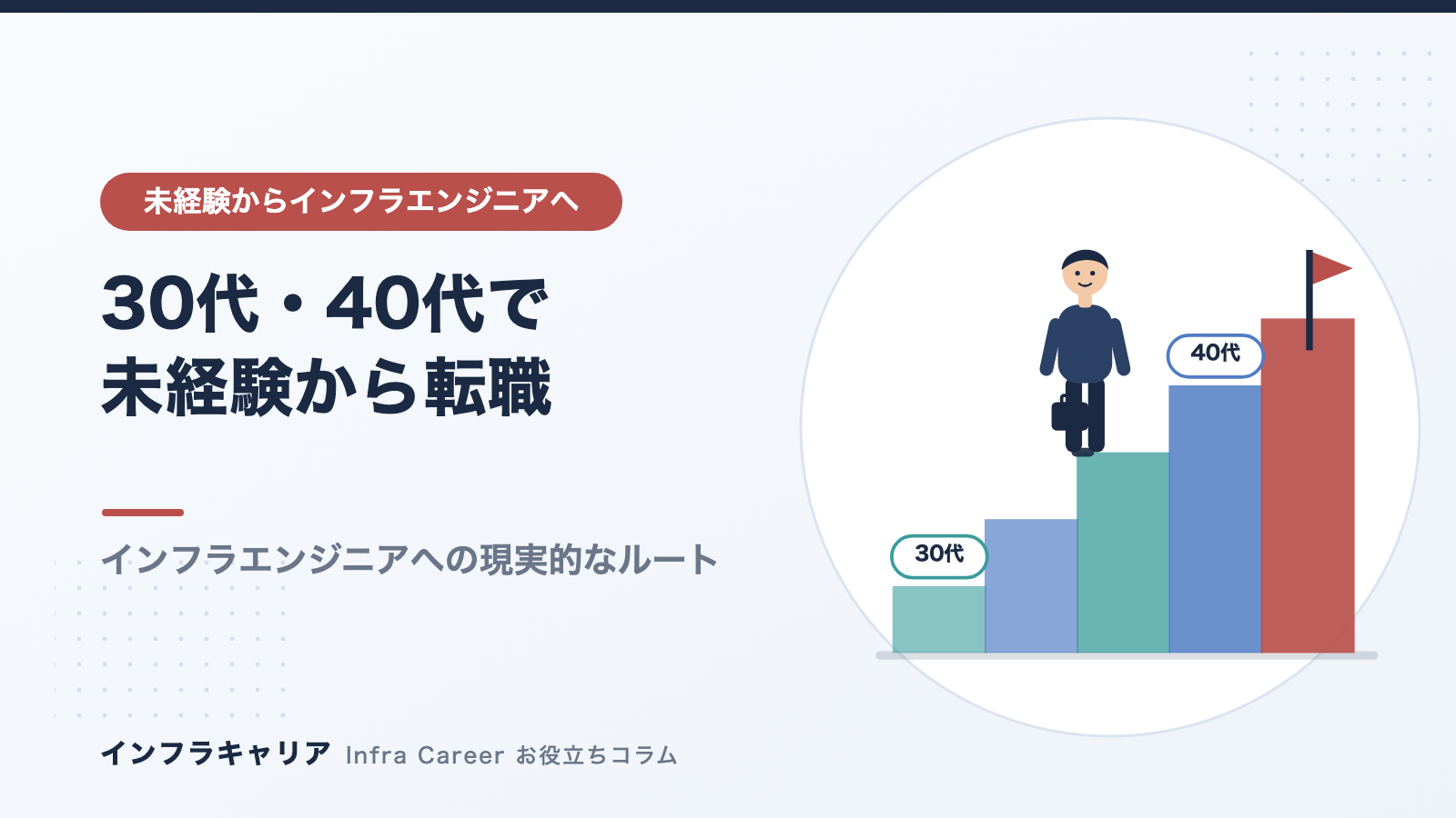 インフラエンジニアは未経験30代・40代でもなれる？年齢の壁と成功ルートを解説