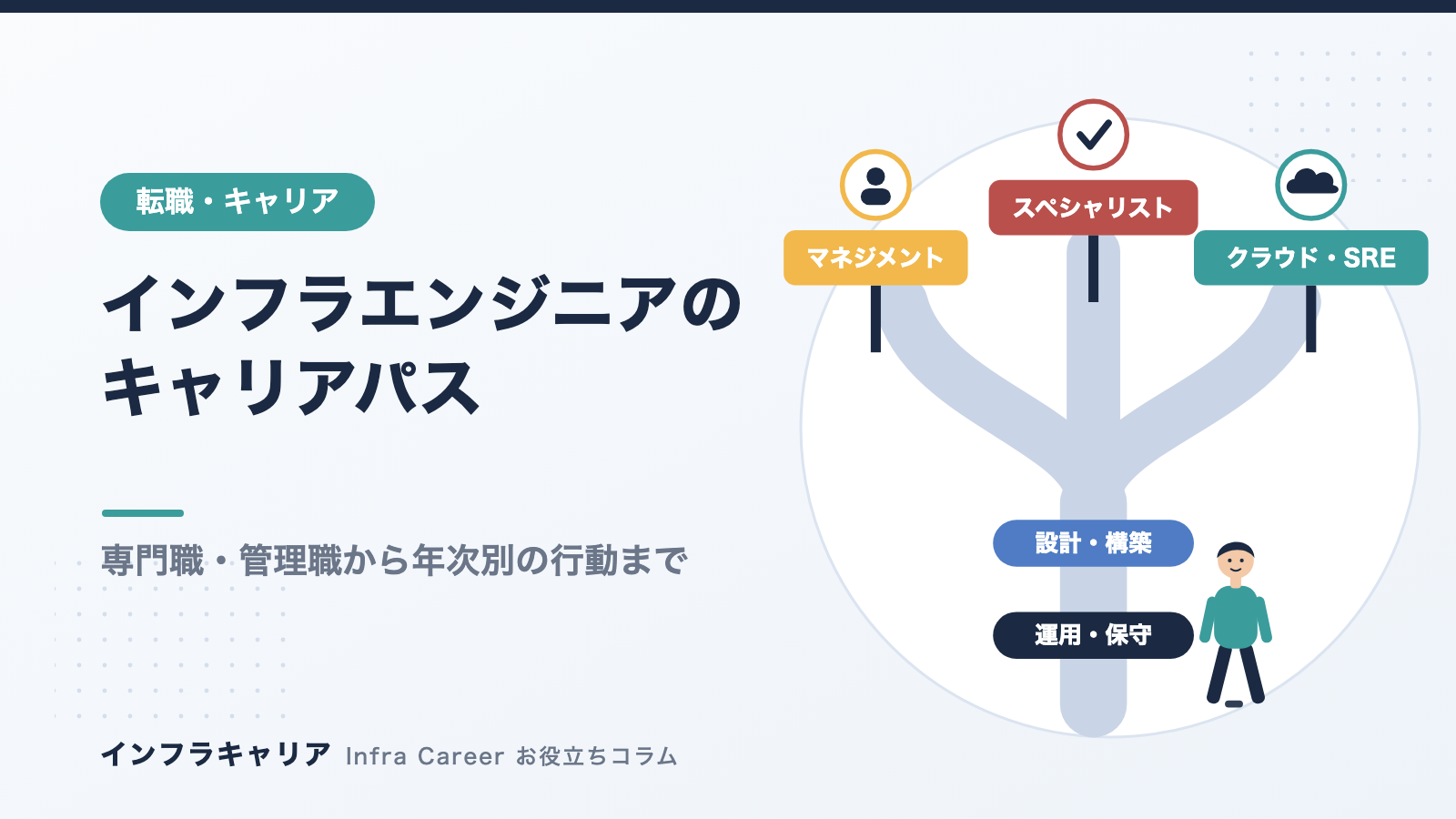 インフラエンジニアのキャリアパス｜専門職・管理職から年次別の行動まで解説