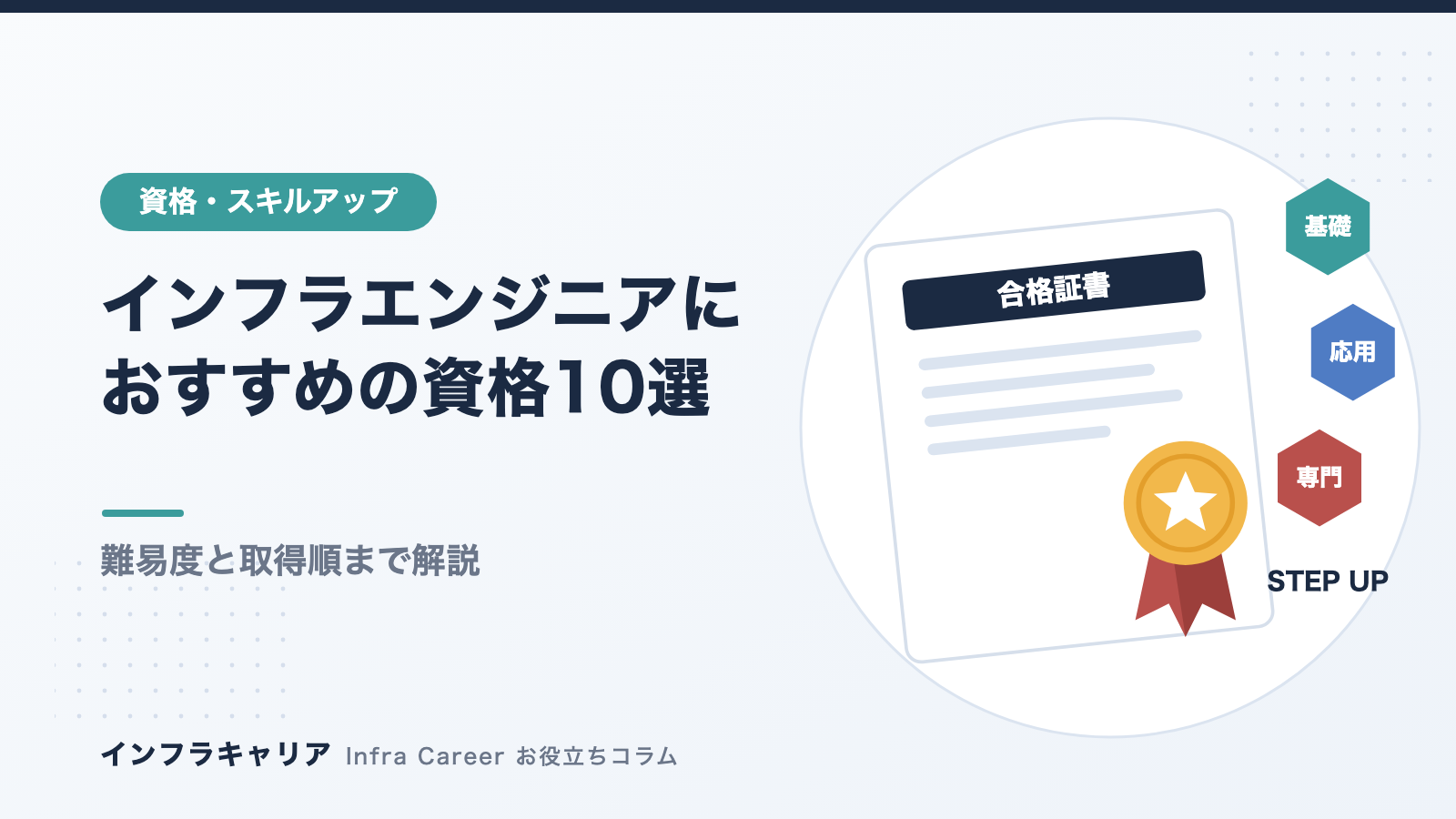 インフラエンジニアにおすすめの資格10選|難易度と取得順まで解説