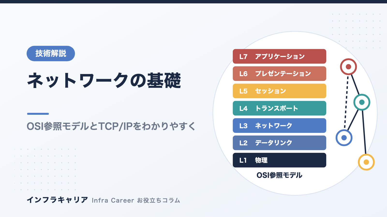 ネットワークの基礎｜OSI参照モデルとTCP/IPをわかりやすく解説