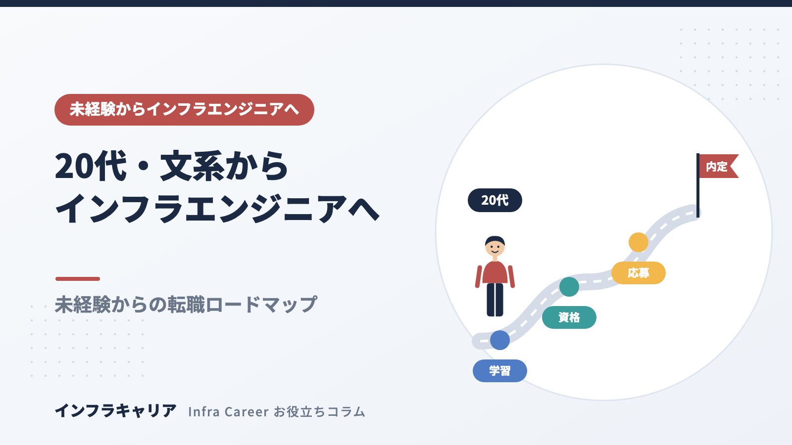 インフラエンジニアに20代未経験・文系から転職する方法｜成功ロードマップ